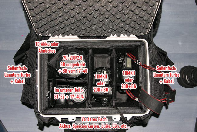 B+W International Outdoor Case 90\n\nVIELEN DANK FR DIE EINSENDUNG DER BILDER!\n\nKommentar des Nutzers:\n\nanbei noch ein paar Fotos von meiner neuen Tasche/Case.\n\nB&W Outdoor Case Typ90 (Softbag mit Hardcase innen)\n\nText dazu:\nOptisch ist die Tasche gleich mit dem Typ85 (auch hier beim Taschenfreak zu finden), Typ90 ist nur ein klein wenig grer. Diese Tasche ist ideal fr Fotografen/innen, die viel unterwegs sind und zudem ein robustes Case bentigen. Auen ist es ein Sofbag indem ein Hardcase integriert ist. Man kann sich also draufstellen. (Ich wiege 110kg), um bei Fototerminen auch mal etwas hher zu stehen. B&W gibt eine lebenslange Garantie. Mit dabei liegen: Schultergurt und ein Rucksackgurt, womit man die Bag, dann bequem auf den Rcken schnallen kann. Ausfhrliche Infos: \nhttp://www.b-w-international.com/
