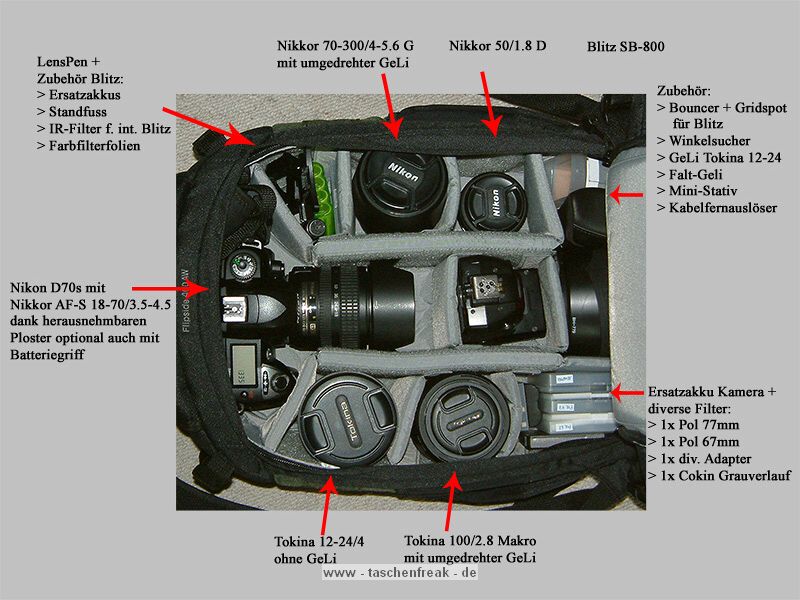 LOWEPRO FLIPSIDE 400 AW\n\nFoto und Kommentar von Jrg Hlzer - VIELEND DANK!\n\nKommentar:\n\nNach ein paar Urlauben mit dem Slingshot 300 war ich auf der suche nach einer Tasche, die meinen Rcken nicht so einseitig belastet, aber dennoch nicht immer zum Objektivwechsel abgenommen und ins Gemse gelegt werden musste.\nMit dem Lowepro Flipsode 400 habe ich den fr mich besten Kompromiss zwischen Tragekomfort, leichtem Zugriff und Verstaumglichkeiten gefunden.\n\nVom Tragekomfort bin ich berzeugt; meine recht Schulter bedankt sich, dass sie nicht wie beim Slingshot immer den Groteil der Last alleine tragen musste. \n\nGespannt bin ich noch auf Sommereinstze, Stichwort "nassgeschwitzter Rcken". Hier war der Slingshot suboptimal, da er  komplett am Rcken anliegt. \nBeim Flipside 400 gibt es einen querlaufenden Luftkanal und auch die Polsterung scheint deutlich mehr auf Atmungsaktivitt ausgelegt zu sein.\n\nVerarbeitung und Material sind m.E. auf hohem Niveau, die Tasche bietet viele sinnvolle Detaillsungen (Netztaschen, Schlaufen fr Jacke, Wetterschutzhlle) und ist mit einer reichlichen Anzahl Trennwnde gut konfigurierbar.\n\nDas 'Flipside-Prinzip' (aus den Schultergurten schlpfen und Tasche am geschlossenen Beckengurt nach vorne drehen) funktioniert bei meiner Beladung recht gut. Nur mit Stativ wird es doch kribbelig; das zieht noch mal ganz schn nach unten. \n\nHier sollte man die Hinweise von Lowepro tatschlich ernst nehmen, wenn sie vom Tragesystem fr ein KOMPAKTES Stativ sprechen. Mein Velbon CF 630 und mein Manfrotto 681 ragen doch krftig ber den Rucksack hinaus, so dass ich regulr auch die Schlaufen der Oberseite - eigentlich zum Befestigen einer Jacke gedacht - als zustzliche Stativhalterung einsetze. \n\nUnd wenn man sich mit angeschnalltem stativ mal gebckt unter einem Baum o.. hinduchbewegt, muss man halt aufpassen, dass man nicht hngenbleibt.\n\nAber damit Stativ und Tasche lngenmig zueinander passen msste man sich ja auch einen echten Brocken von Fototasche auf den Rcken schnallen... \n\nMein Fazit: Daumen hoch. \n\nGru, Jrg