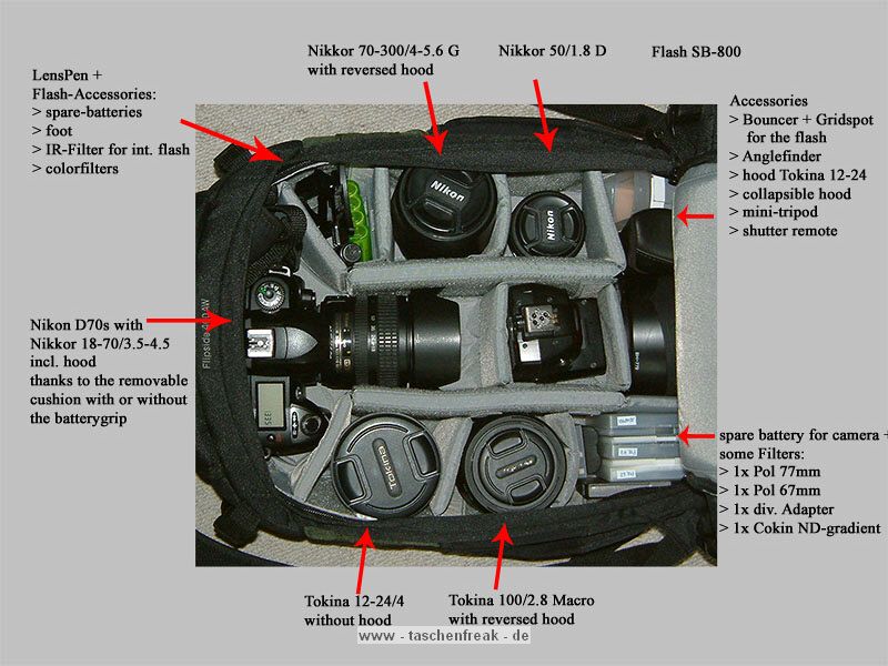 LOWEPRO FLIPSIDE 400 AW\n\nFoto und Kommentar von Jrg Hlzer - VIELEND DANK!\n\nKommentar:\n\nNach ein paar Urlauben mit dem Slingshot 300 war ich auf der suche nach einer Tasche, die meinen Rcken nicht so einseitig belastet, aber dennoch nicht immer zum Objektivwechsel abgenommen und ins Gemse gelegt werden musste.\nMit dem Lowepro Flipsode 400 habe ich den fr mich besten Kompromiss zwischen Tragekomfort, leichtem Zugriff und Verstaumglichkeiten gefunden.\n\nVom Tragekomfort bin ich berzeugt; meine recht Schulter bedankt sich, dass sie nicht wie beim Slingshot immer den Groteil der Last alleine tragen musste. \n\nGespannt bin ich noch auf Sommereinstze, Stichwort "nassgeschwitzter Rcken". Hier war der Slingshot suboptimal, da er  komplett am Rcken anliegt. \nBeim Flipside 400 gibt es einen querlaufenden Luftkanal und auch die Polsterung scheint deutlich mehr auf Atmungsaktivitt ausgelegt zu sein.\n\nVerarbeitung und Material sind m.E. auf hohem Niveau, die Tasche bietet viele sinnvolle Detaillsungen (Netztaschen, Schlaufen fr Jacke, Wetterschutzhlle) und ist mit einer reichlichen Anzahl Trennwnde gut konfigurierbar.\n\nDas 'Flipside-Prinzip' (aus den Schultergurten schlpfen und Tasche am geschlossenen Beckengurt nach vorne drehen) funktioniert bei meiner Beladung recht gut. Nur mit Stativ wird es doch kribbelig; das zieht noch mal ganz schn nach unten. \n\nHier sollte man die Hinweise von Lowepro tatschlich ernst nehmen, wenn sie vom Tragesystem fr ein KOMPAKTES Stativ sprechen. Mein Velbon CF 630 und mein Manfrotto 681 ragen doch krftig ber den Rucksack hinaus, so dass ich regulr auch die Schlaufen der Oberseite - eigentlich zum Befestigen einer Jacke gedacht - als zustzliche Stativhalterung einsetze. \n\nUnd wenn man sich mit angeschnalltem stativ mal gebckt unter einem Baum o.. hinduchbewegt, muss man halt aufpassen, dass man nicht hngenbleibt.\n\nAber damit Stativ und Tasche lngenmig zueinander passen msste man sich ja auch einen echten Brocken von Fototasche auf den Rcken schnallen... \n\nMein Fazit: Daumen hoch. \n\nGru, Jrg